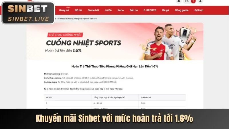 Cam kết của THBBET WIN